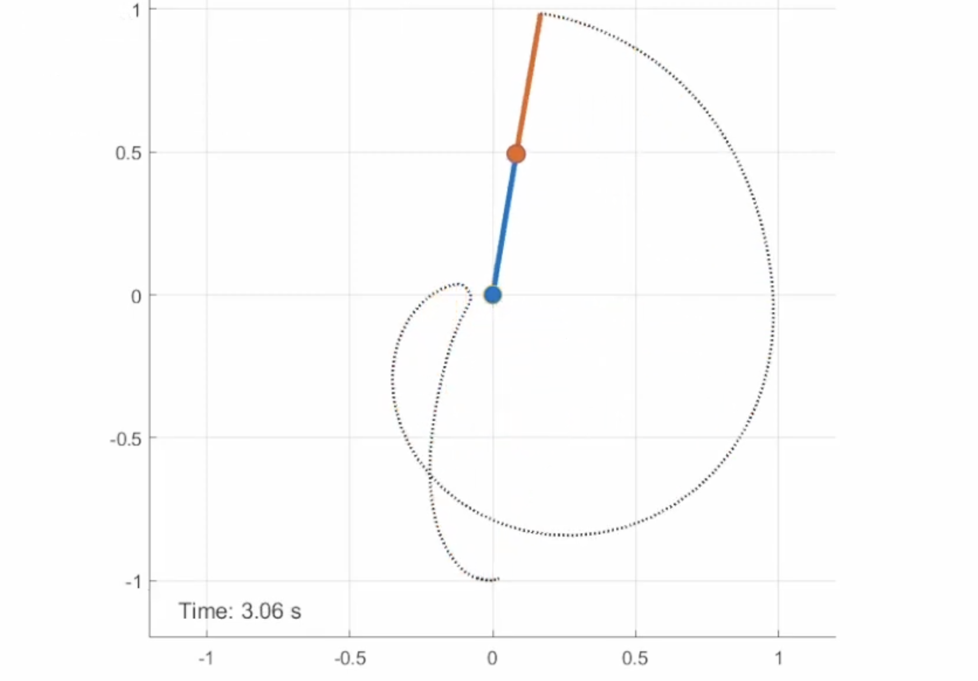 Control of underactuated robots via input-constrained receding-horizon differential dynamic programming visual